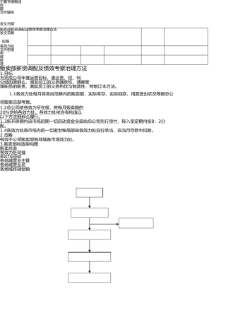 最新销售人员薪资及绩效考核管理办法 