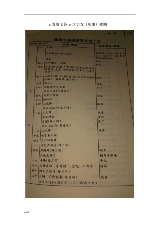 寿康宝鉴-之男女(房事)戒期