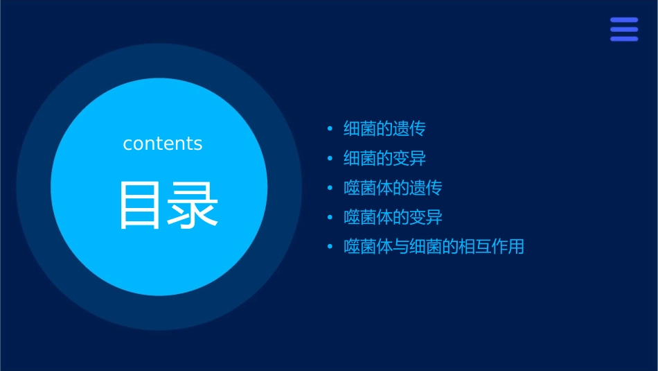 细菌的遗传和变异噬菌体课件_第2页