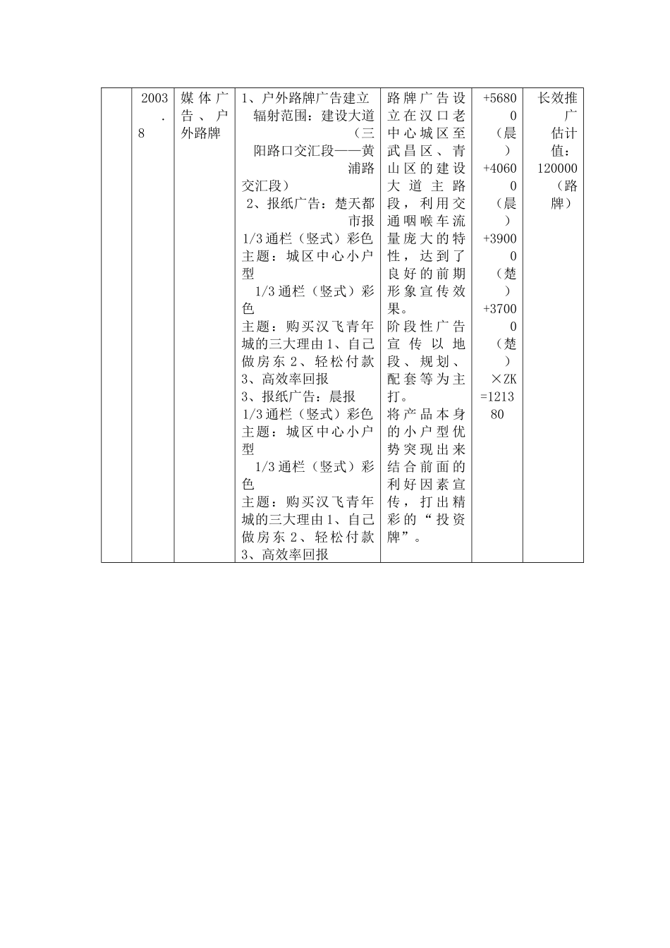 【房地产】汉飞青年城营销推广策略_第2页