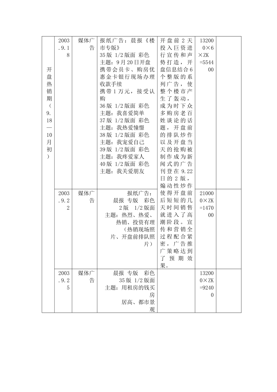 【房地产】汉飞青年城营销推广策略_第3页