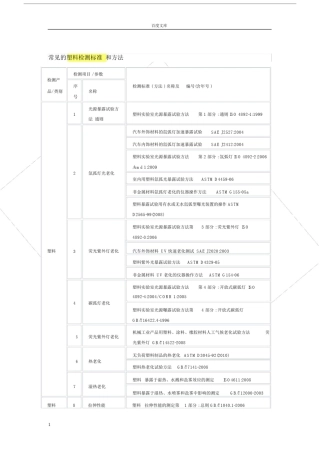 常见的塑料检测标准和方法.docx
