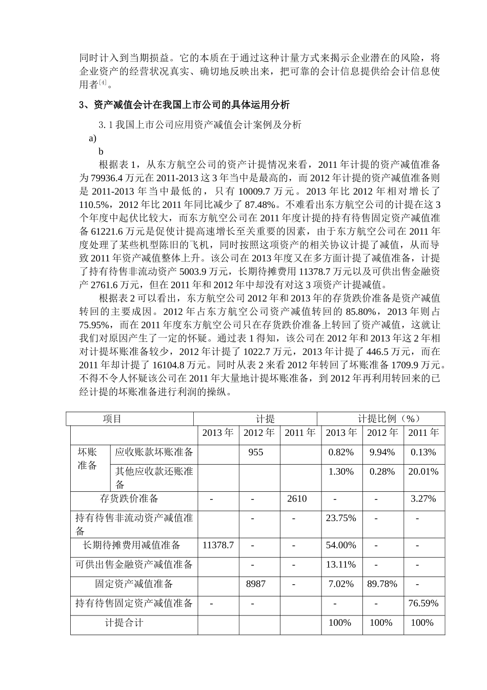 资产减值会计在我国上市公司的运用-2500字=100块 _第2页