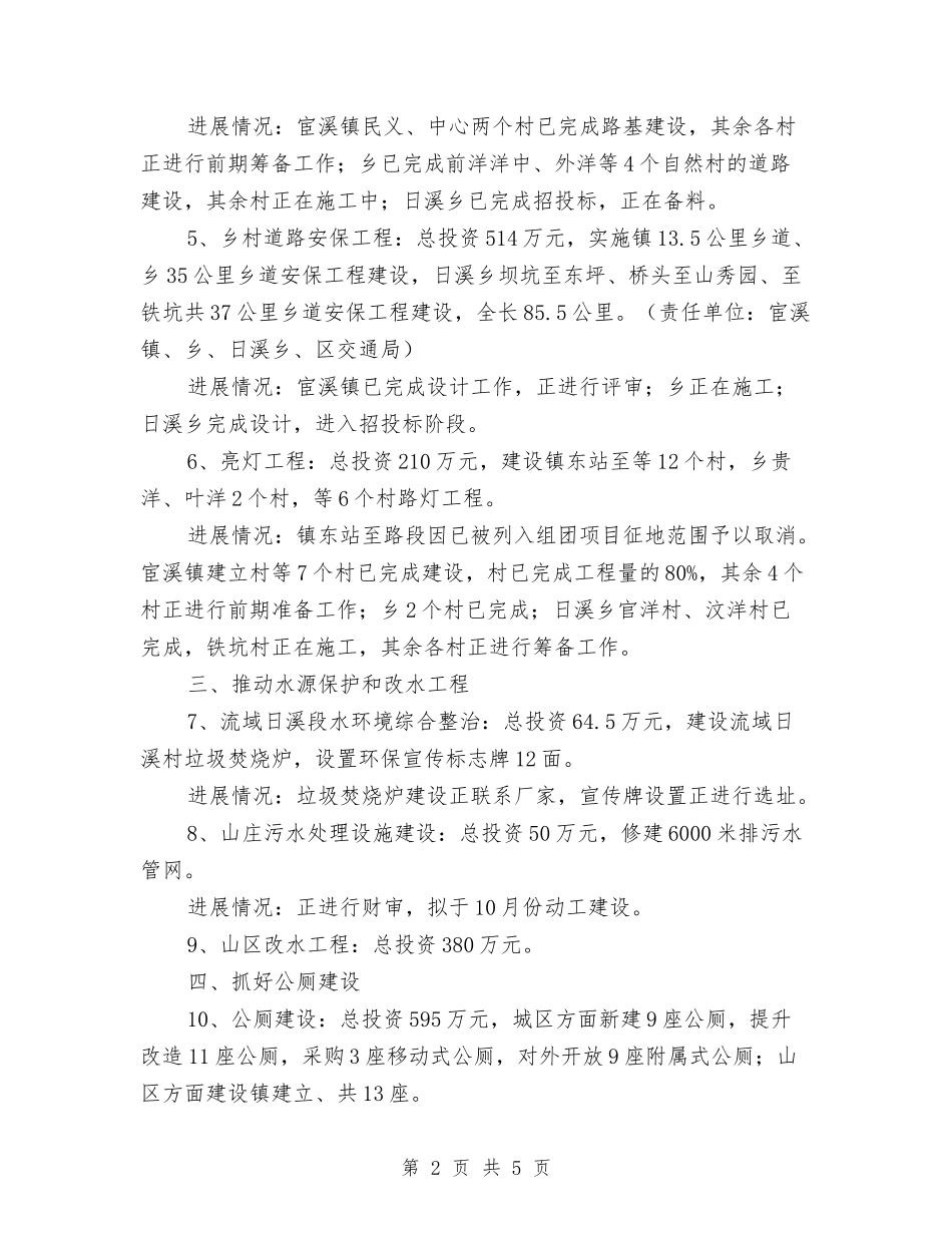 为民办事项目进展工作汇报_第2页