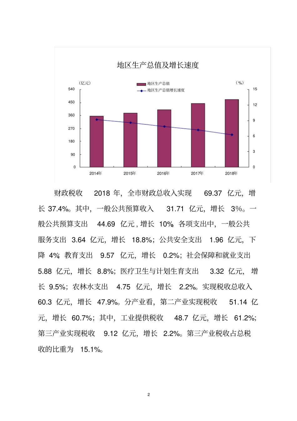 2018年昌邑国民经济和社会发展统计公报_第2页