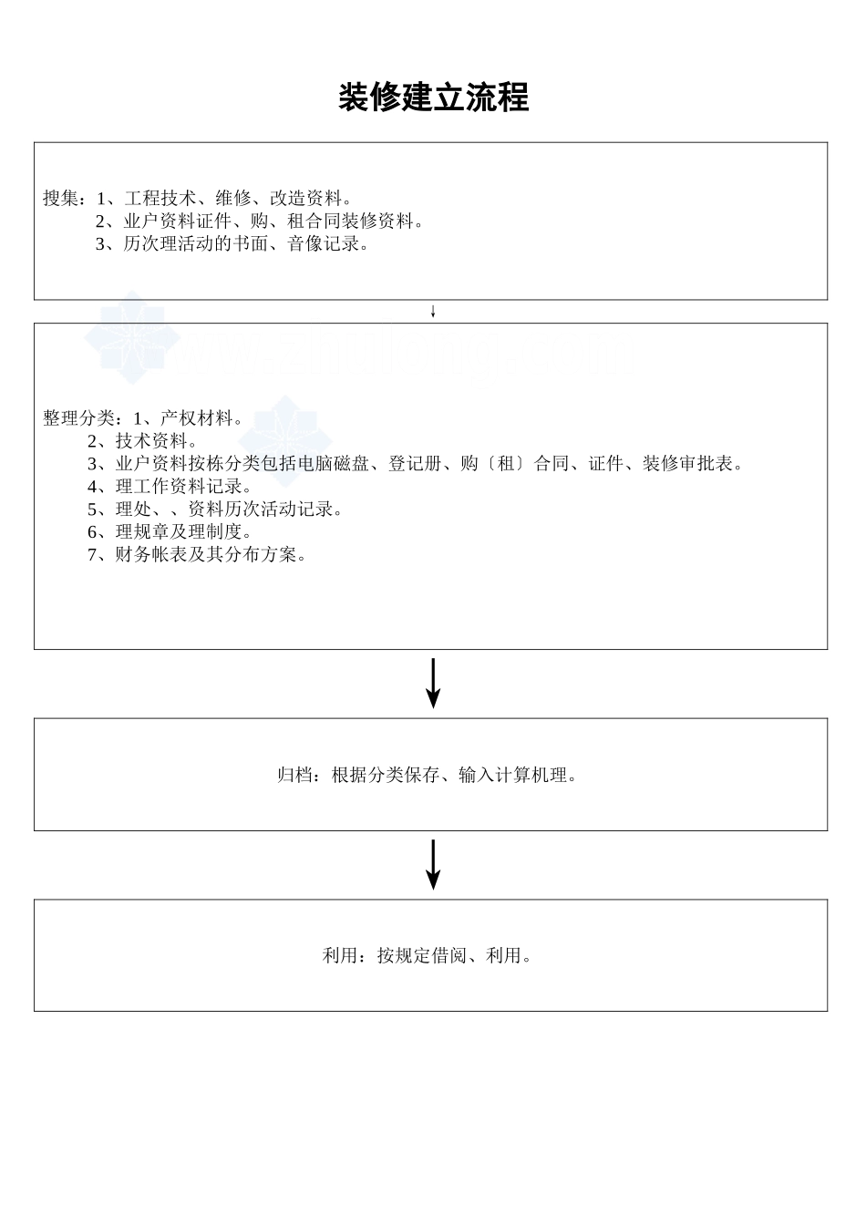 装修档案建立流程_secret_第1页