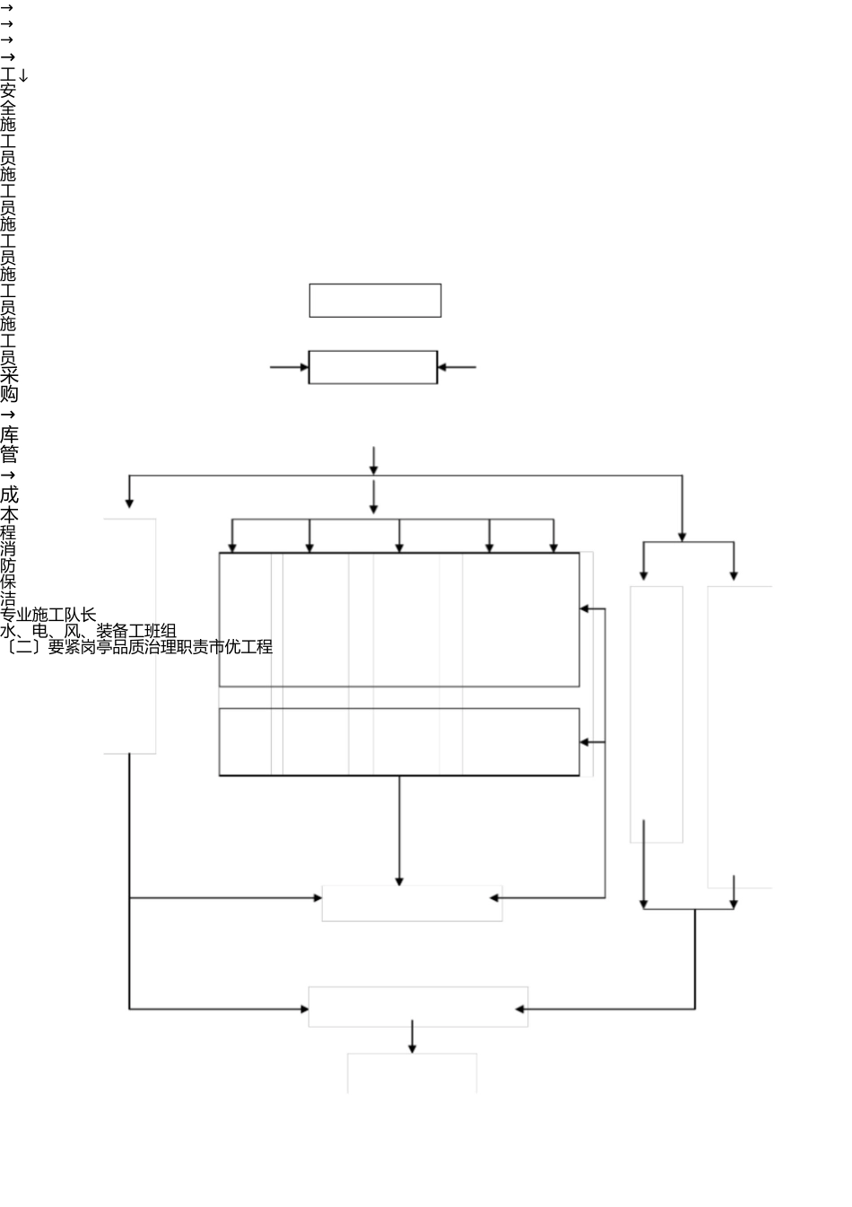 质量控制及保证措施 _第2页