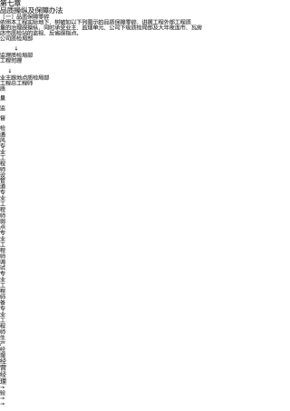 质量控制及保证措施 