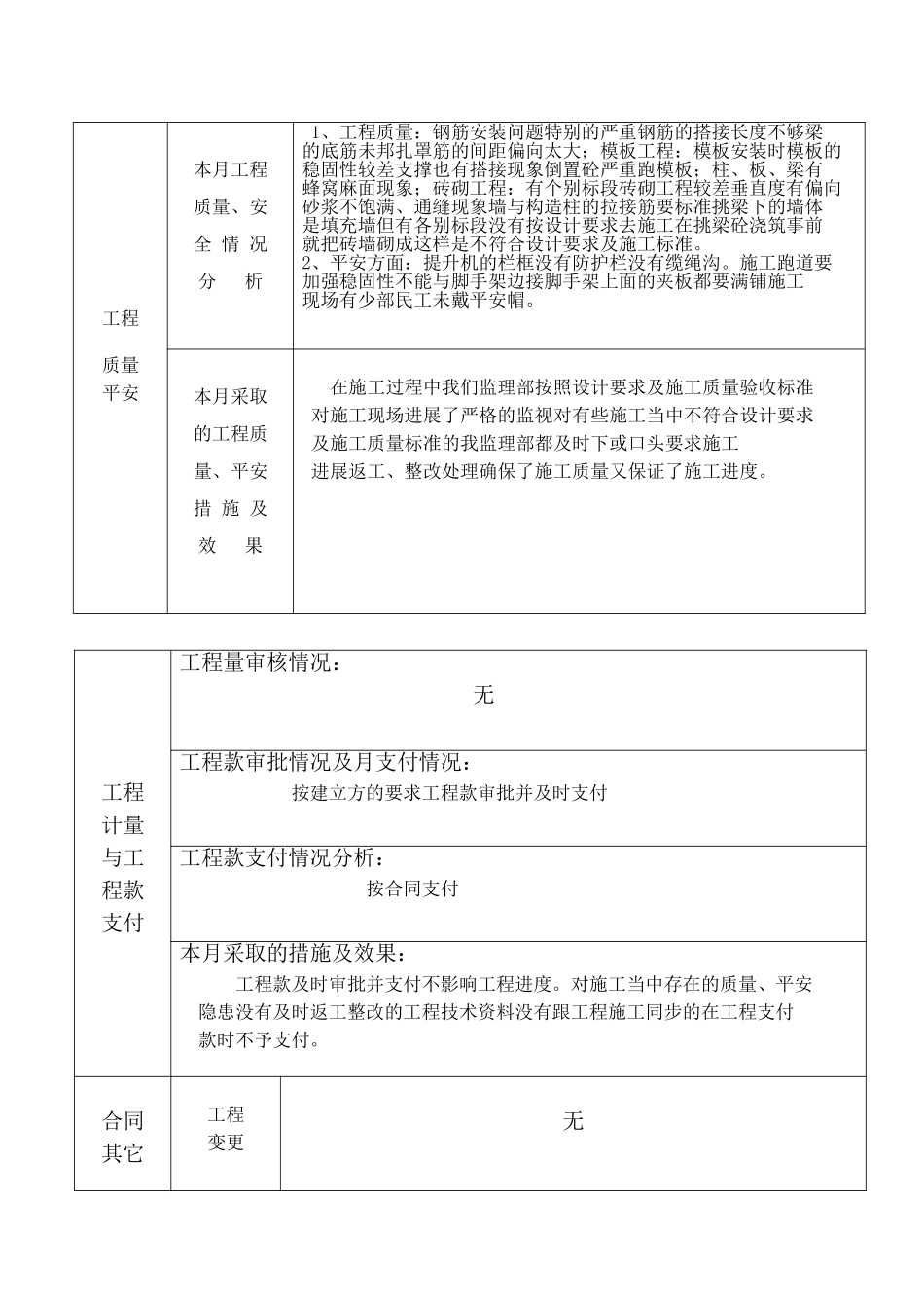 永兴县沙子江安置小区工程监理月报_第3页