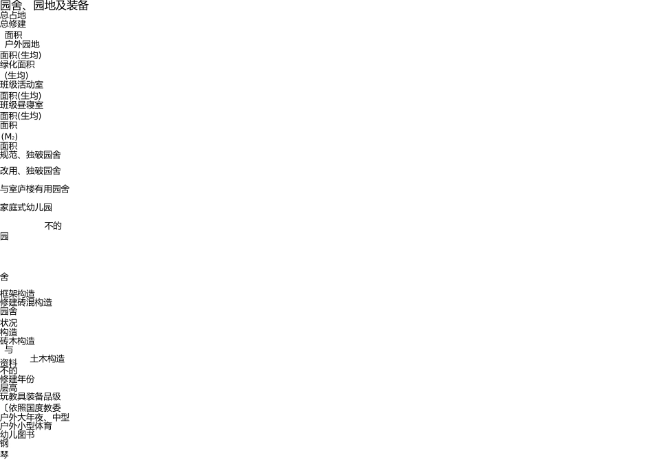 幼儿园园舍、场地及设备 _第1页