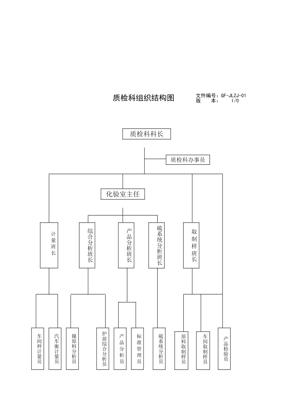 质检科质量工作分析手册_第2页