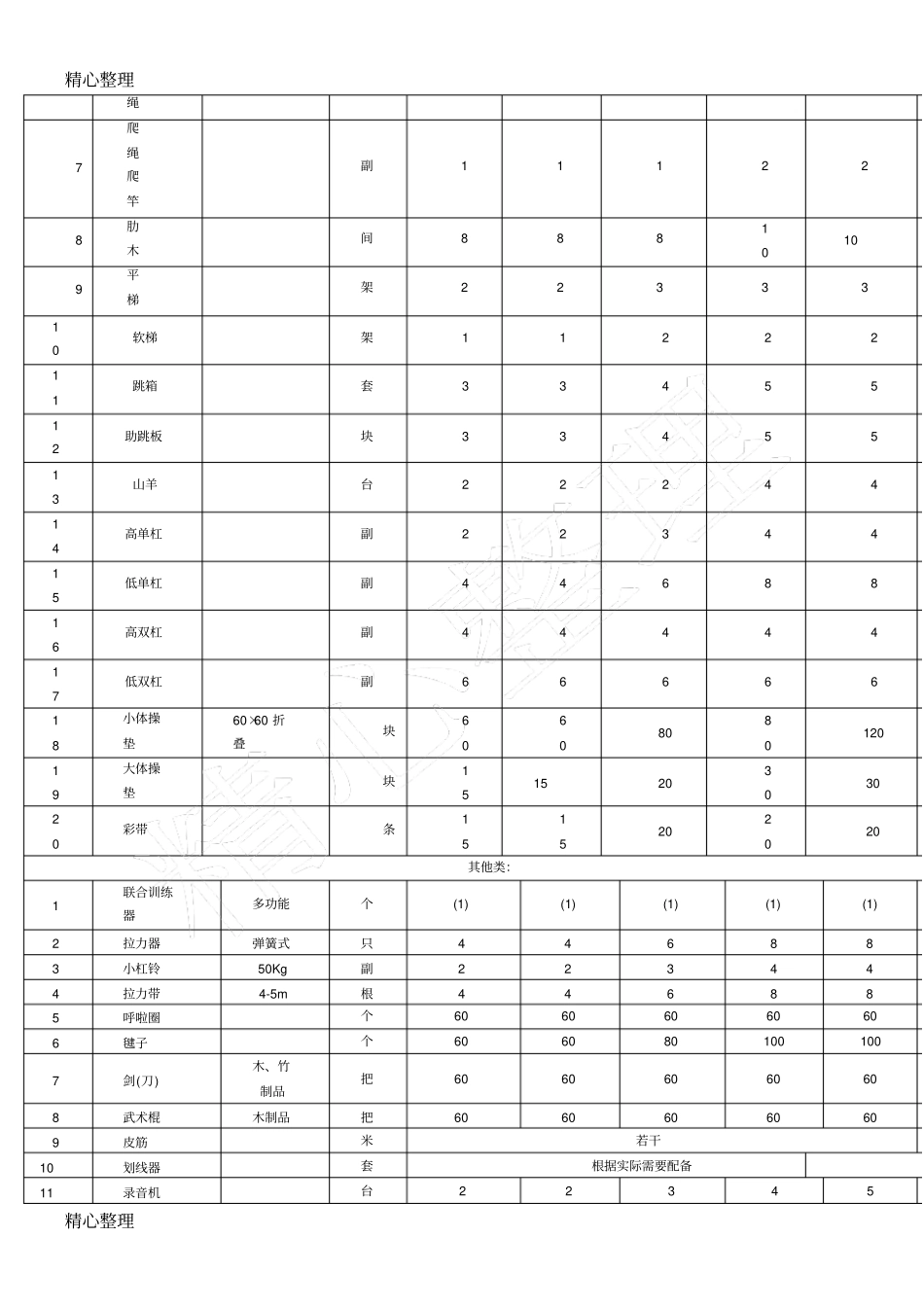中重点小学体育器材配备标准_第3页