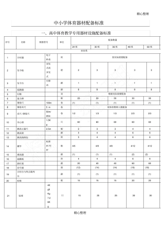中重点小学体育器材配备标准
