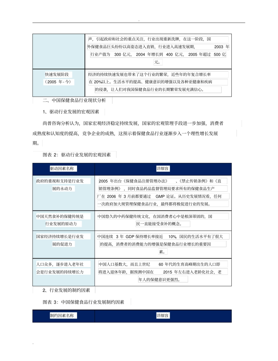 保健品行业SWOT分析_第2页