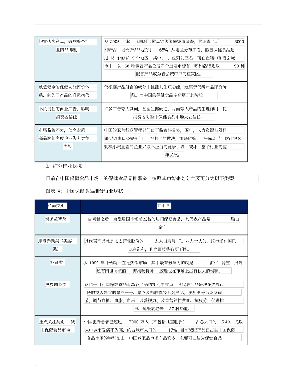 保健品行业SWOT分析_第3页