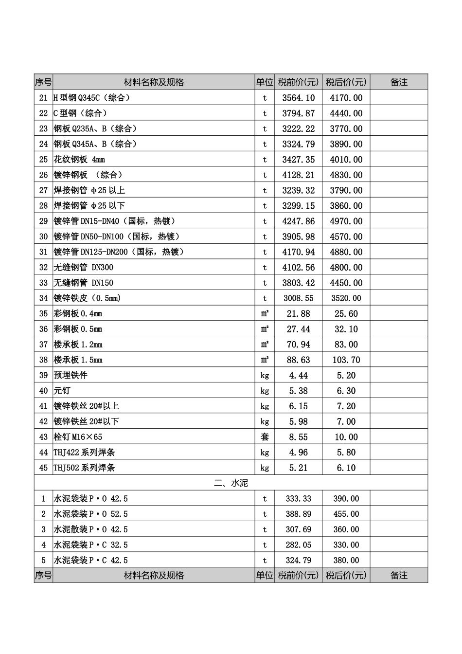 2017铜陵市建筑市场价格信息7期_第2页