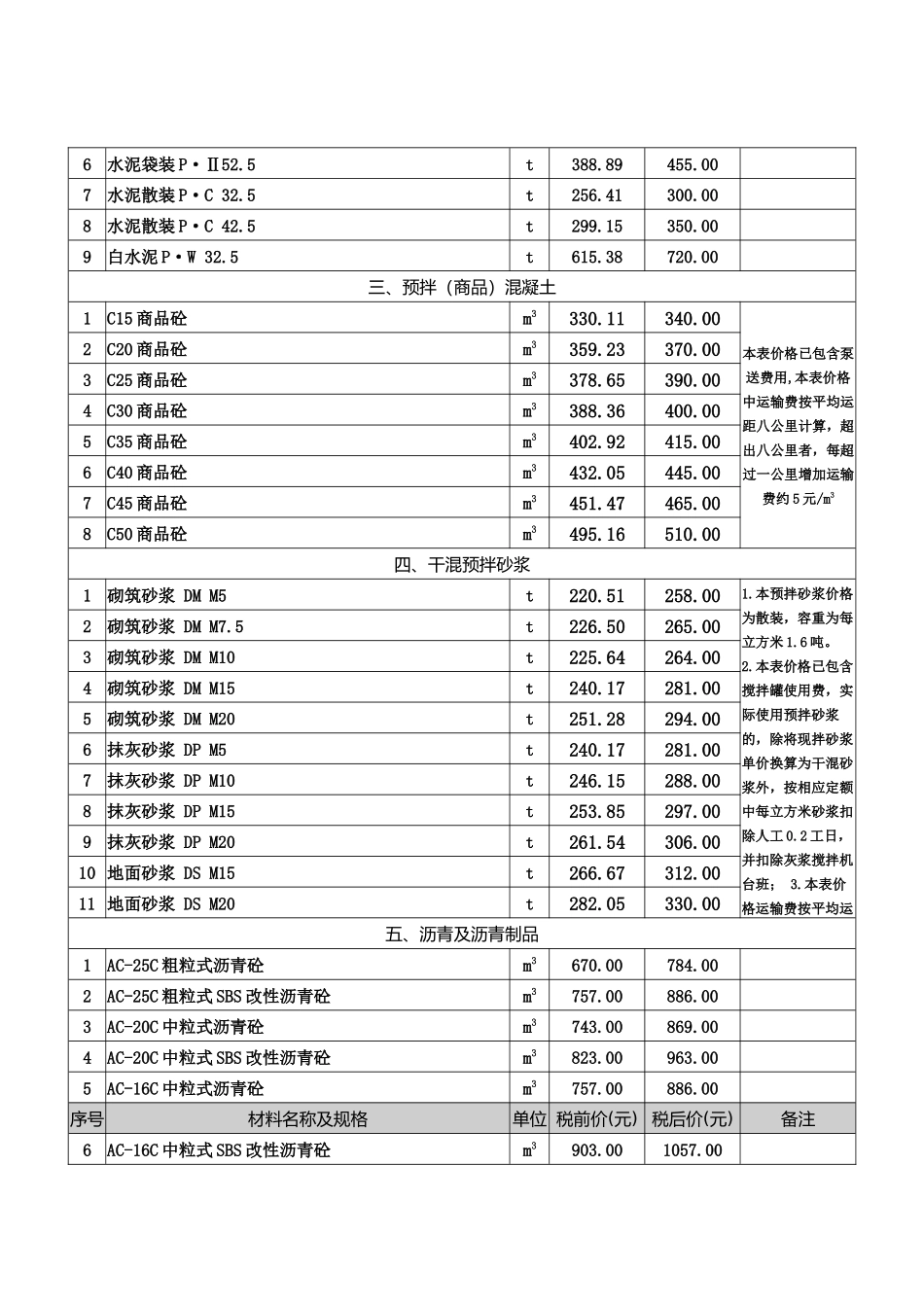 2017铜陵市建筑市场价格信息7期_第3页
