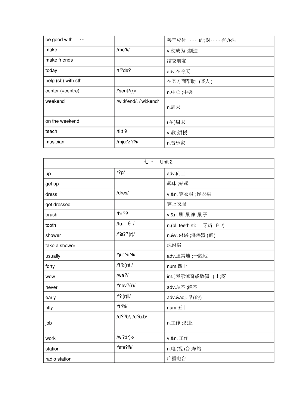 (完整)新人教版七年级下单词完整版_第2页