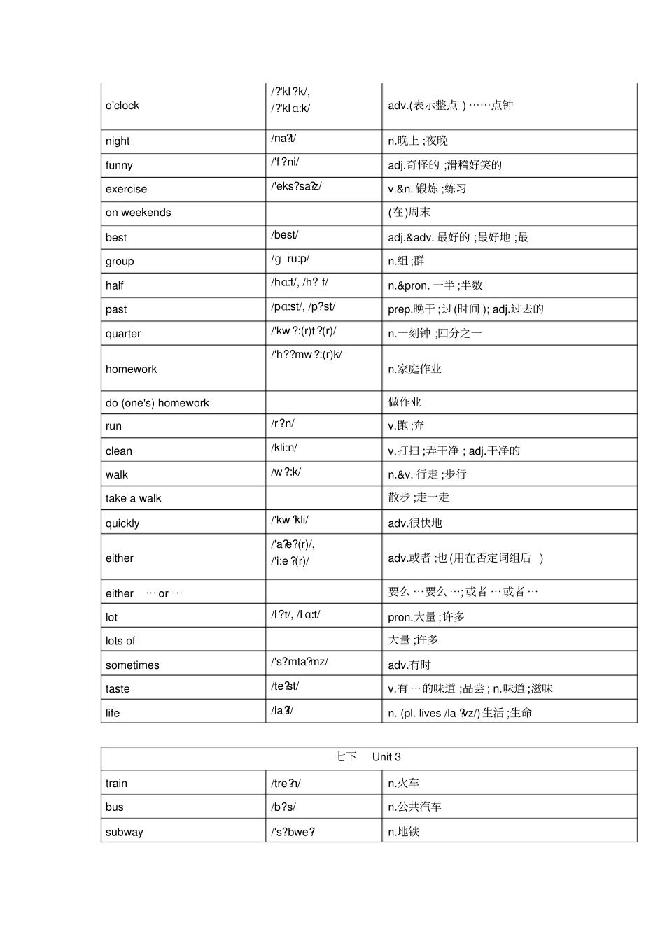(完整)新人教版七年级下单词完整版_第3页