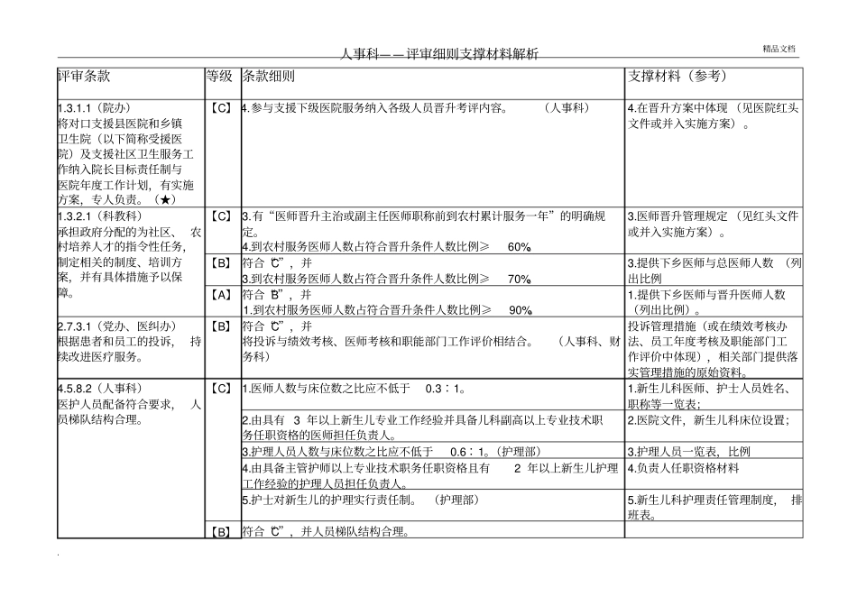 三级综合医院评审—人事科评审细则职称材料解析_第1页