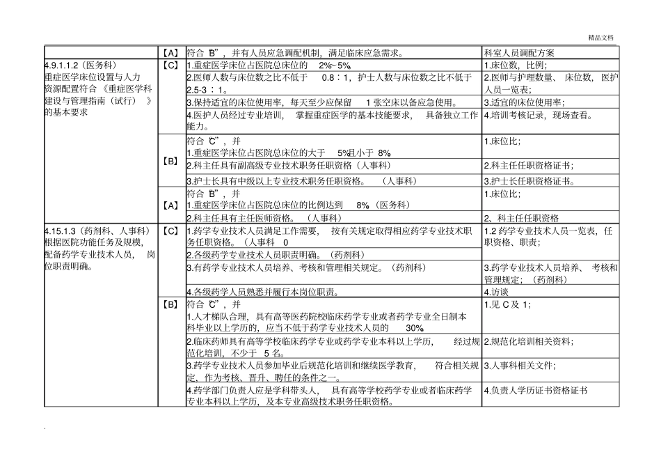 三级综合医院评审—人事科评审细则职称材料解析_第2页