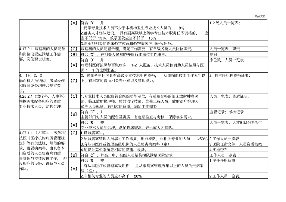 三级综合医院评审—人事科评审细则职称材料解析_第3页