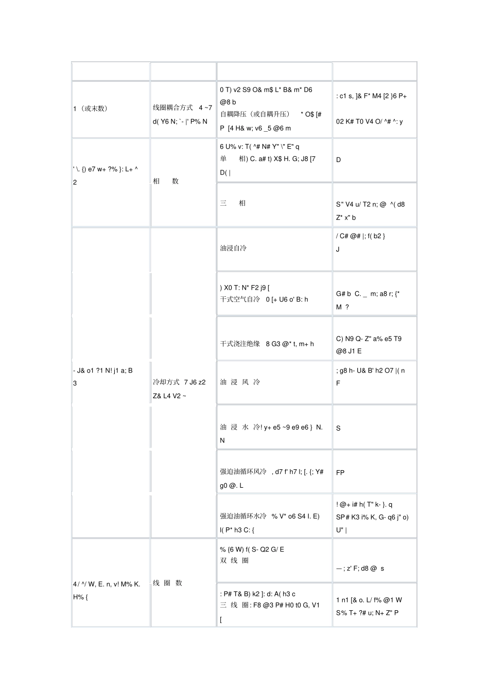 变压器型号字母意义_第2页