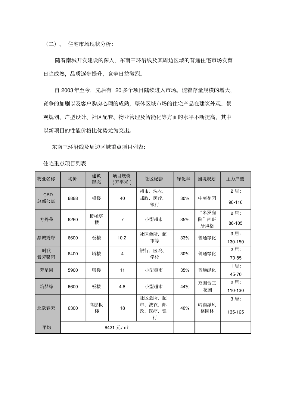 北京市区域房地产市场环境分析_第2页