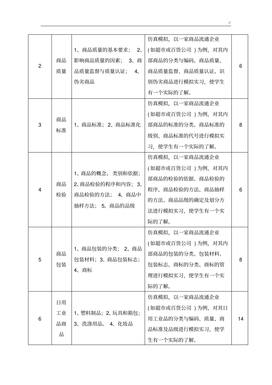 商品学习知识课程规范标准_第3页