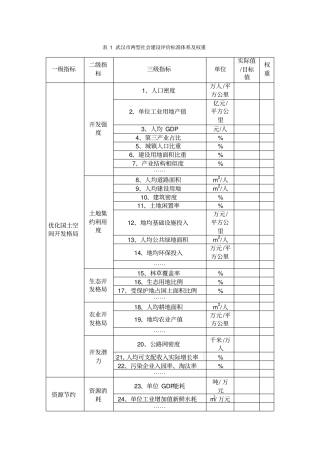 指标体系及其指标解释说明