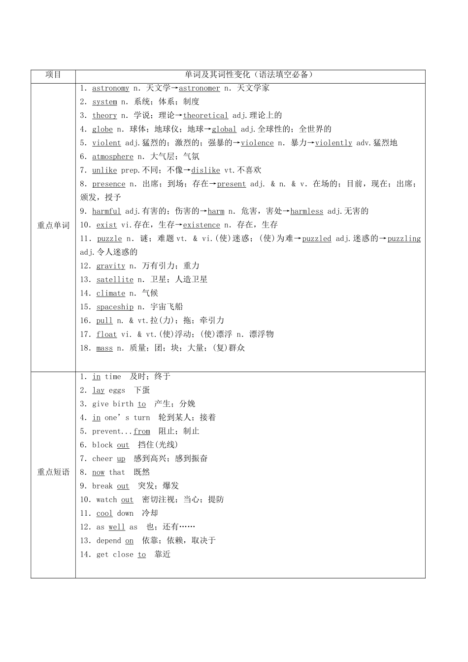 （讲练测）高考英语一轮复习 Unit 4 Astronmy  the science of the stars（讲）（含解析）新人教版必修3-新人教版高三必修3英语教案_第2页