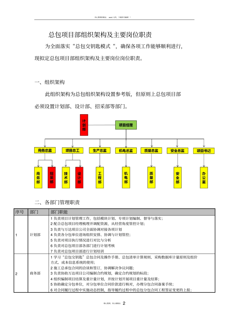 总包项目部组织架构及主要岗位职责【定稿版】_第2页