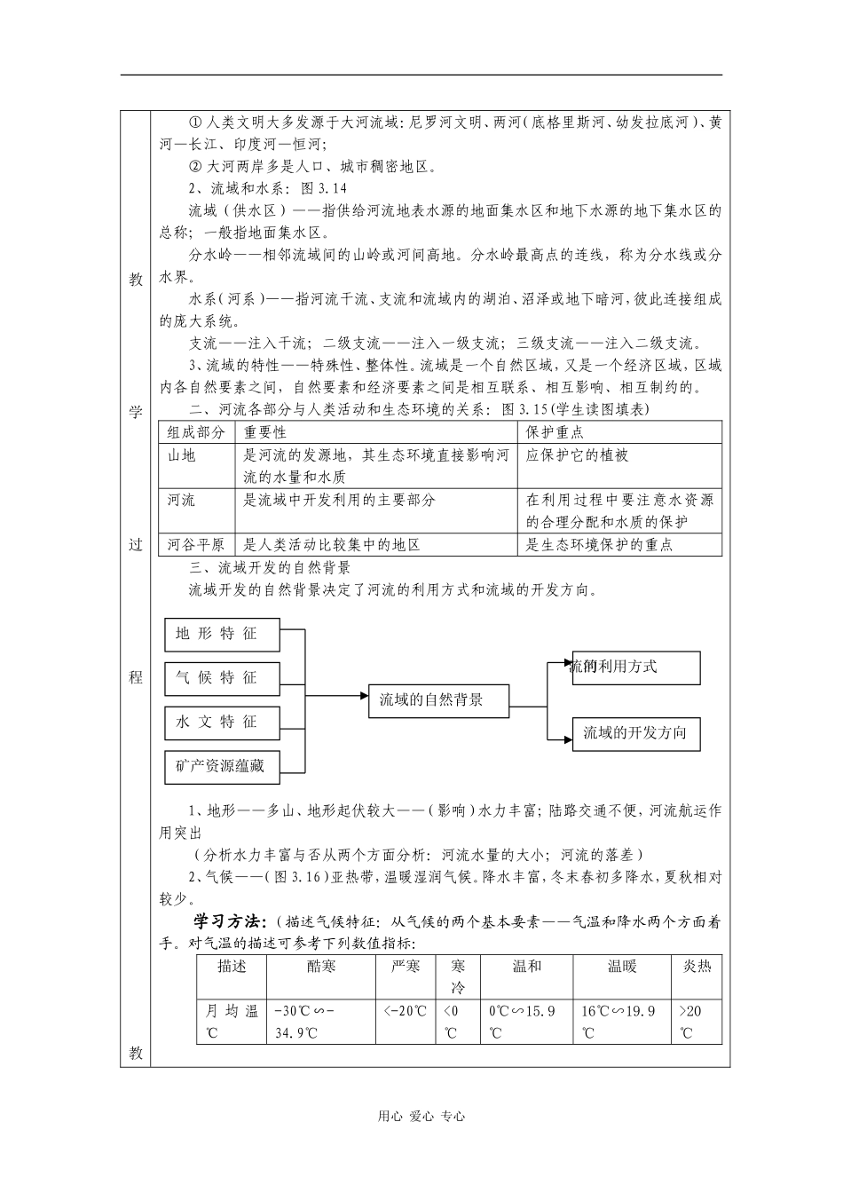 高中地理：2.3 流域的综合治理与开发—以田纳西河流域为例 教案（湘教版必修3）_第2页