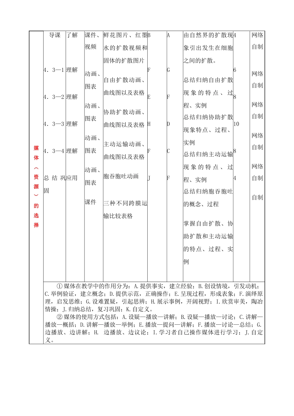 高中生物 物质跨膜运输的方式教案 新人教版必修1_第2页