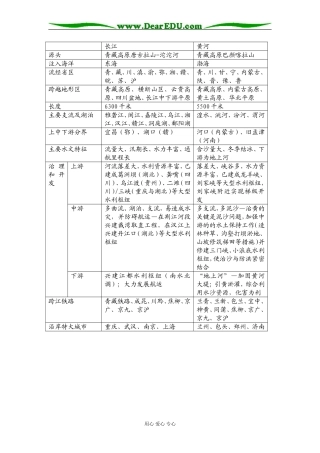 高二地理长江和黄河概况比较表人教版