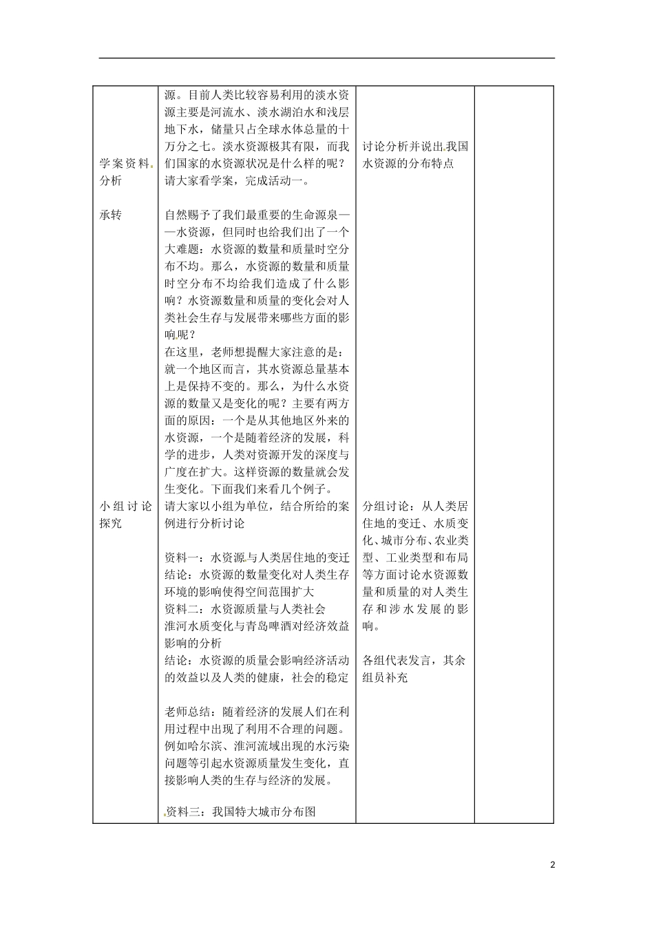 甘肃省民勤县第六中学高中地理《水资源对人类生存和发展的意义》教案 新人教版必修1_第2页