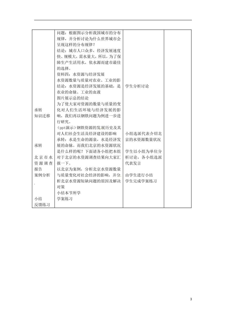 甘肃省民勤县第六中学高中地理《水资源对人类生存和发展的意义》教案 新人教版必修1_第3页