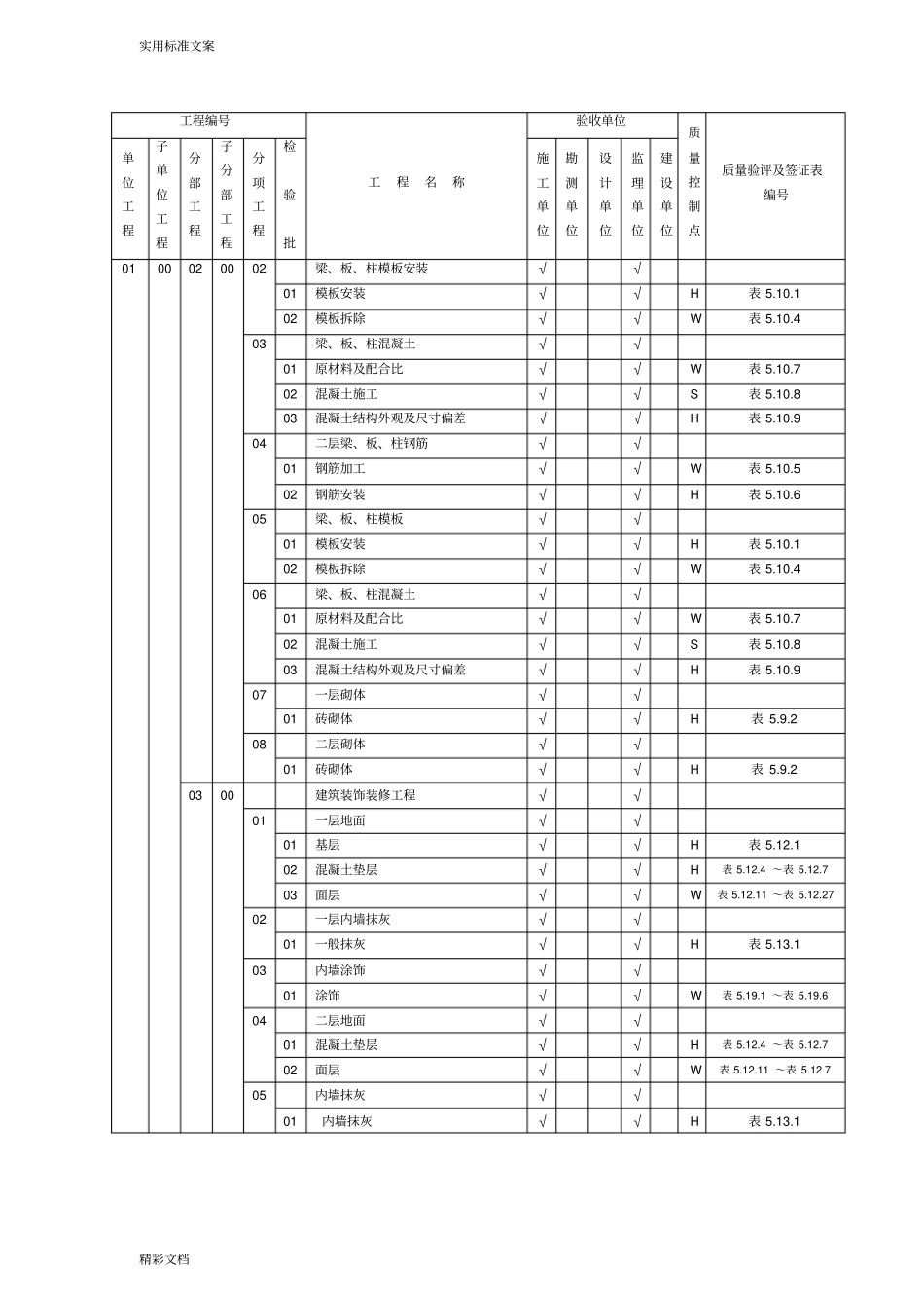 升压站高质量验收和评定范围表_第2页