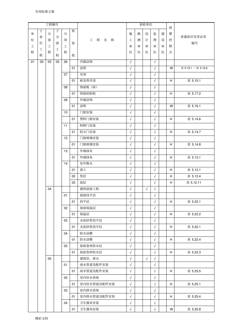 升压站高质量验收和评定范围表_第3页