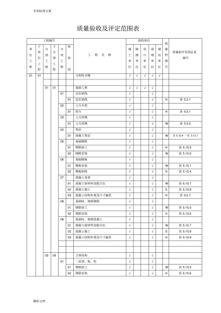 升压站高质量验收和评定范围表