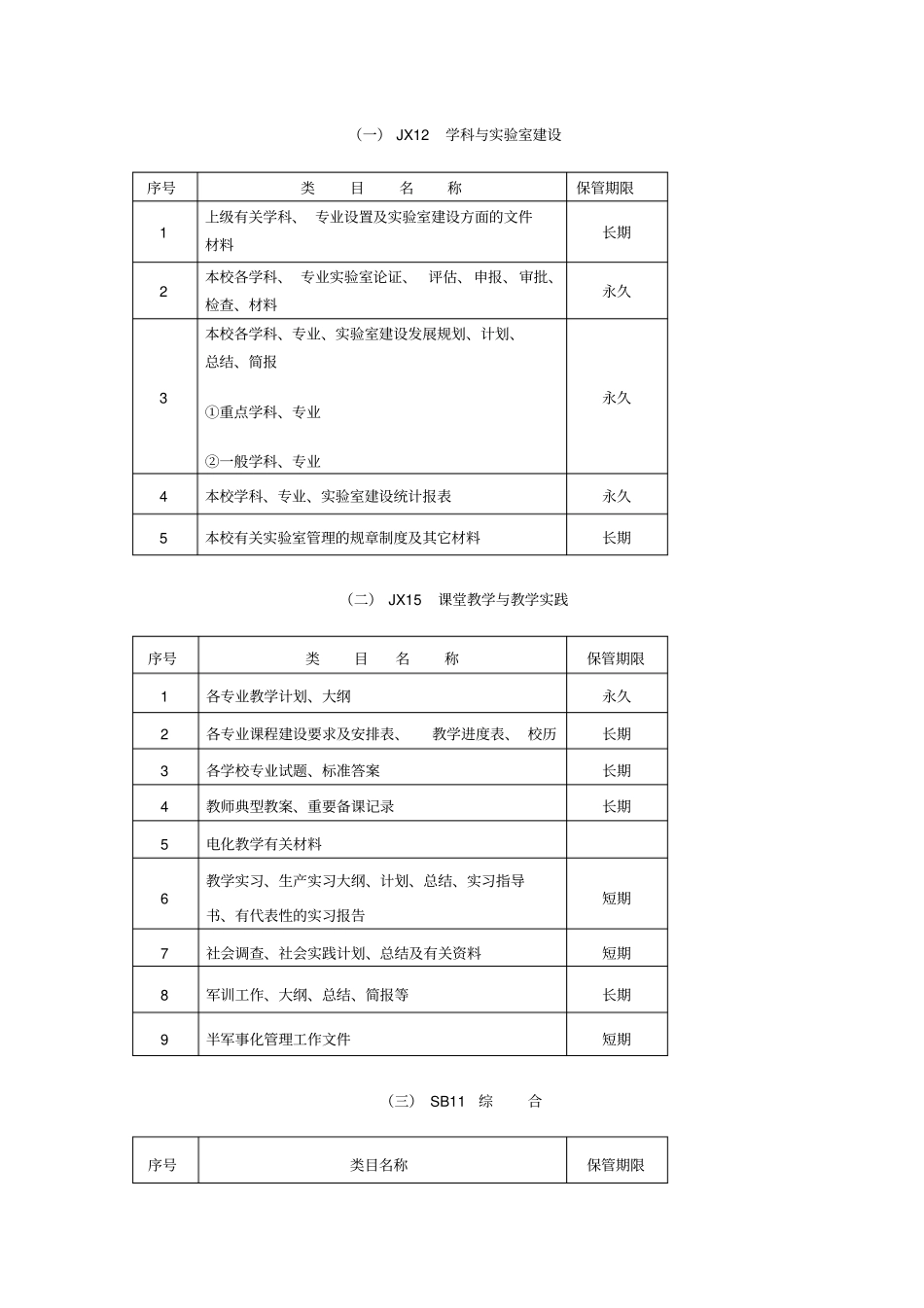 实验室及仪器设备档案管理细则_第2页