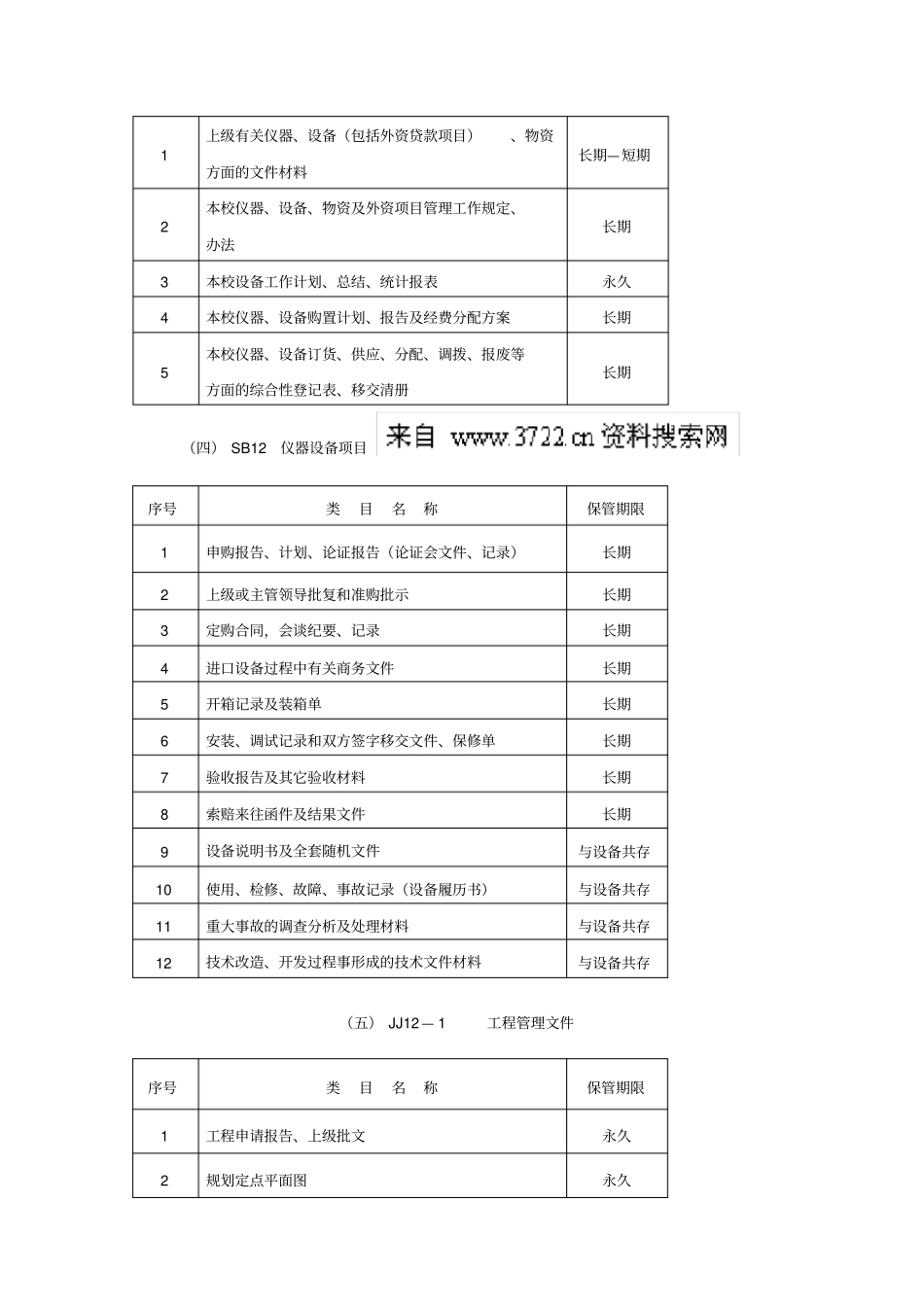 实验室及仪器设备档案管理细则_第3页
