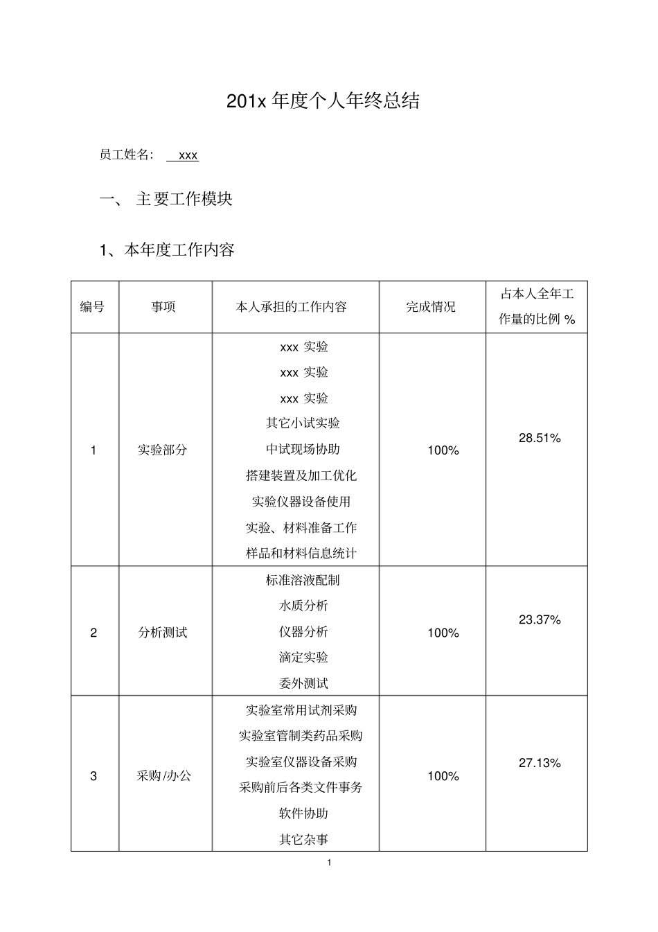 2018年度xxx个人年终总结(科研助理、科研人员都适用-也可以季度总结)_第1页
