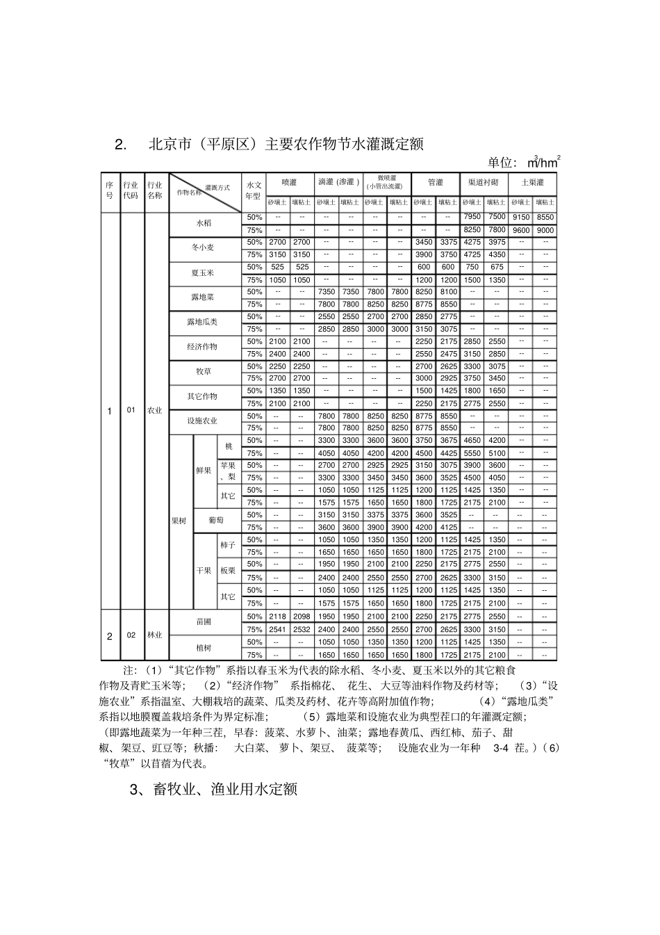 #北京市主要行业用水定额_第3页