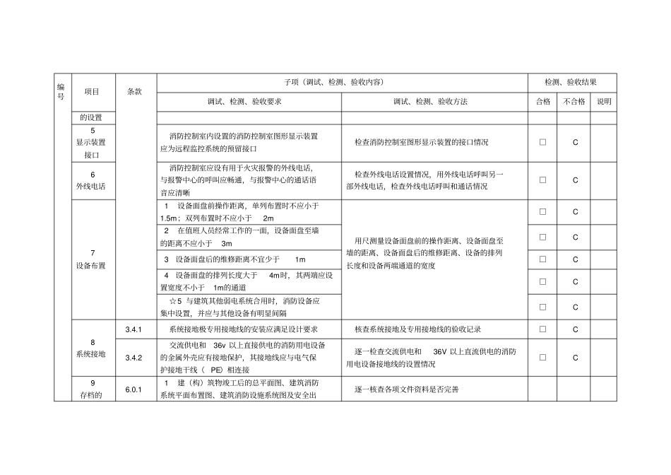 文件资料、消防控制室、布线工程检测和验收记录_第3页
