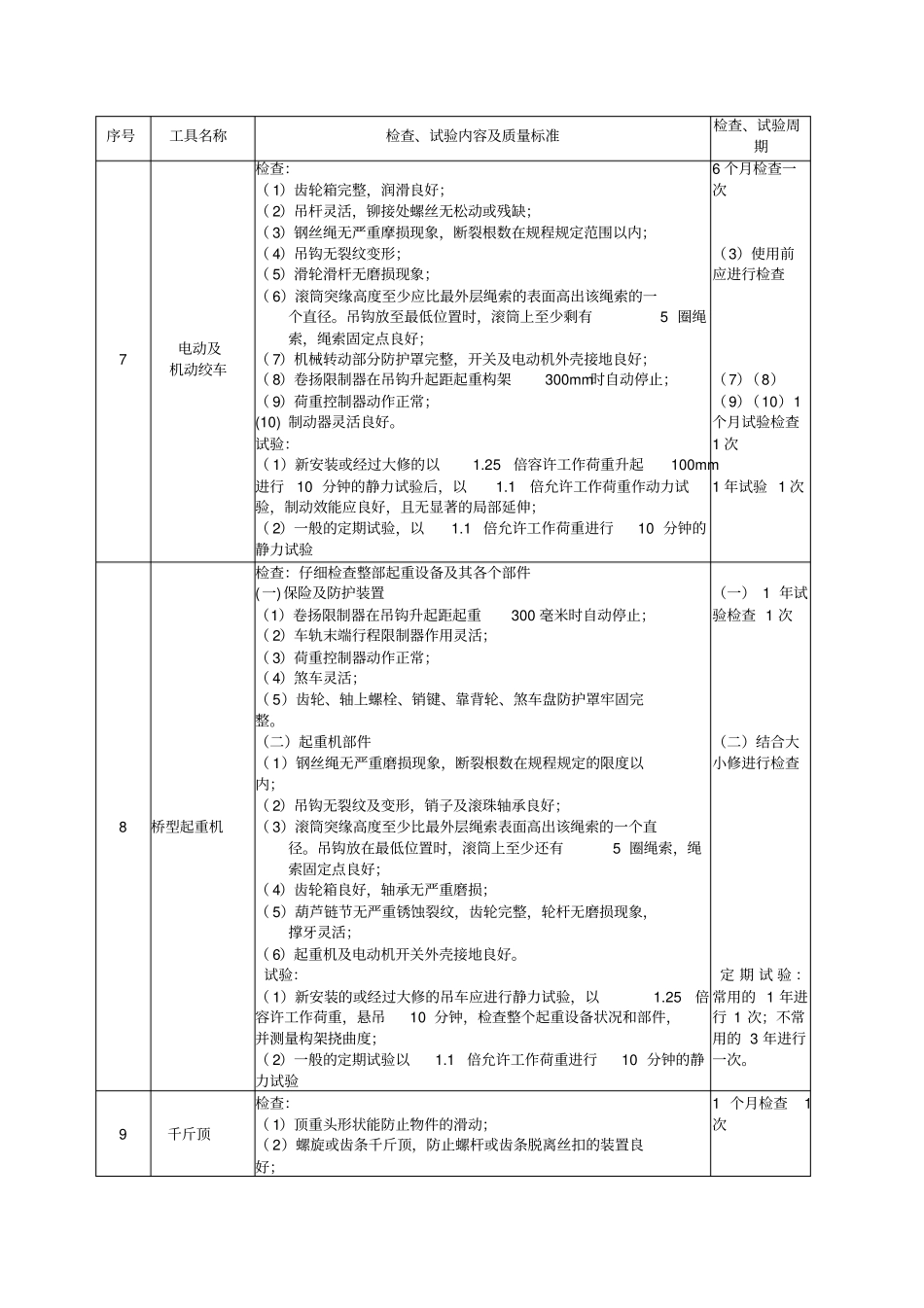 (2019年标准)安全工器具检查和试验周期、质量要求大全_第2页