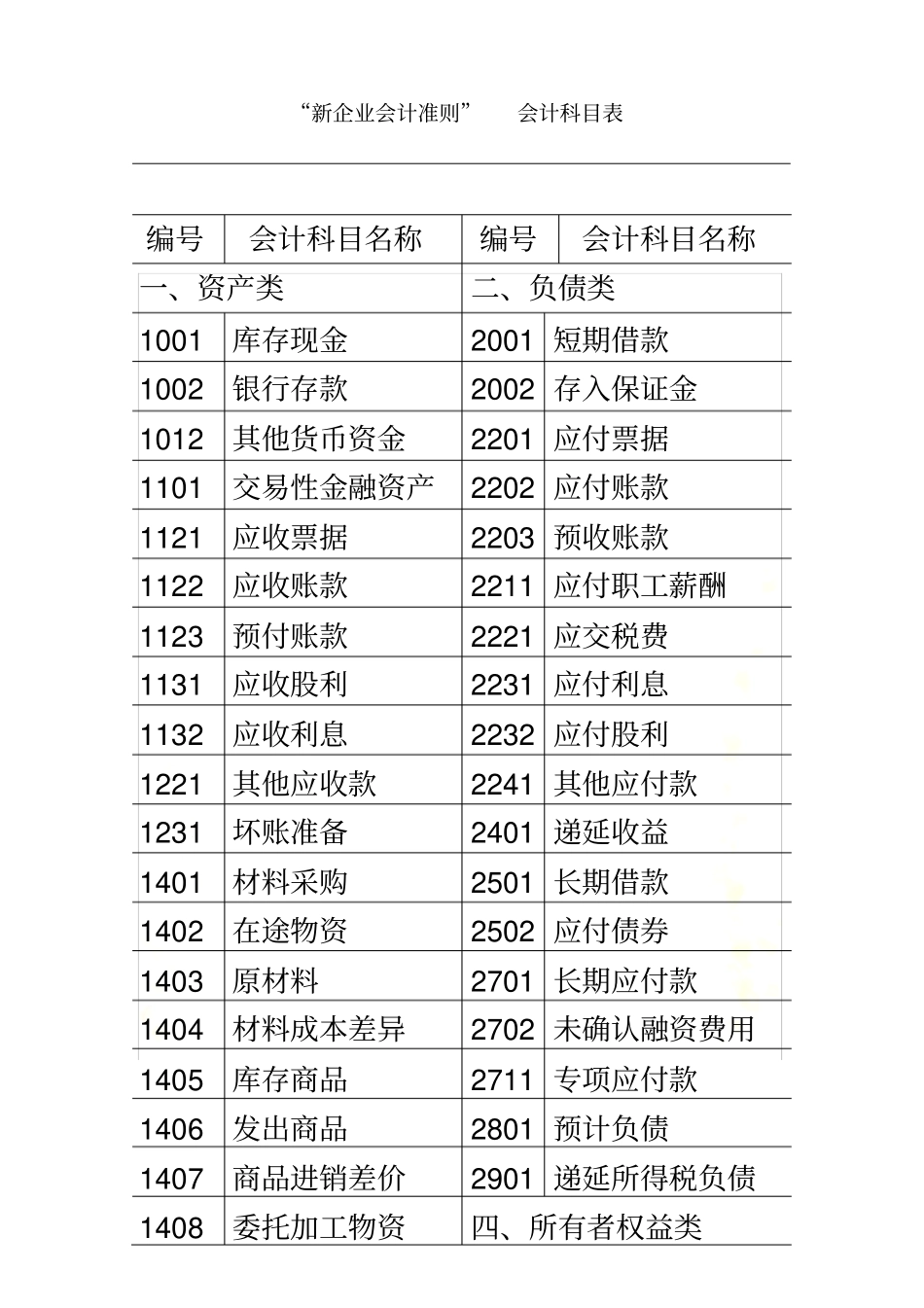 新企业会计准则会计科目表_第2页