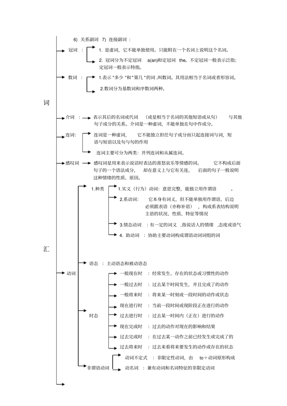 (完整版)初中英语教学知识体系树_第3页