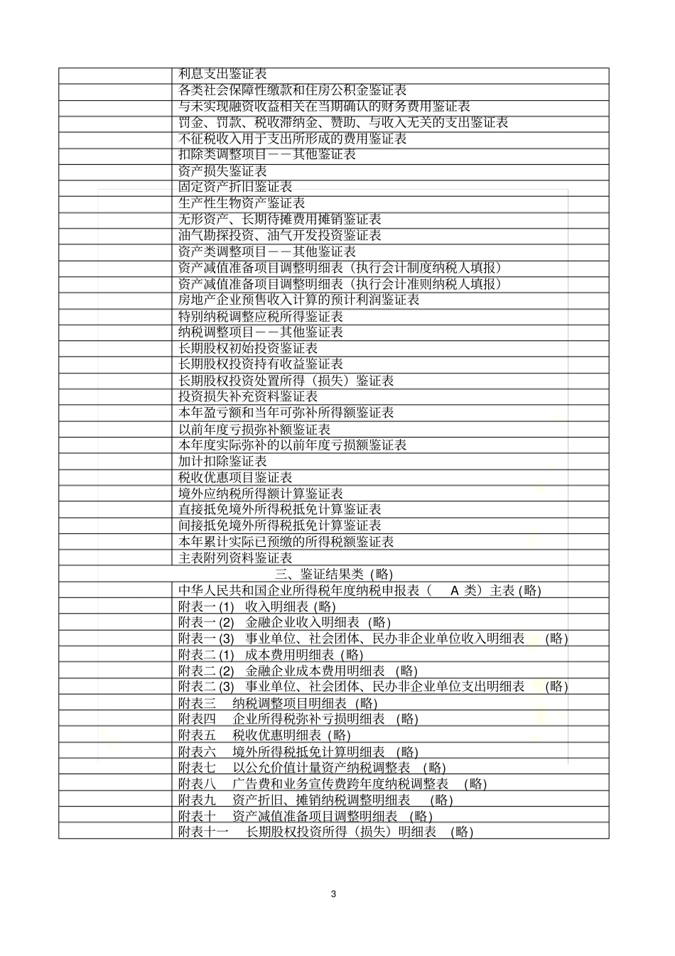 企业所得税鉴证业务工作底稿(范本)_第3页