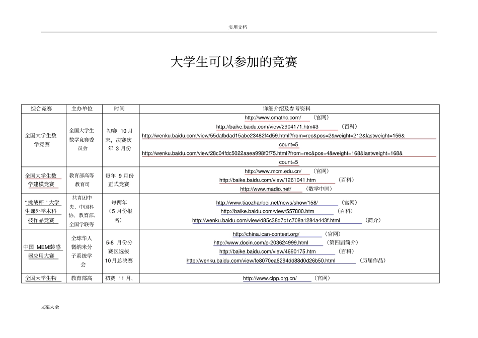 大学生可以参加地竞赛汇总情况_第1页